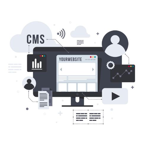 A graphic showing website design and development services.